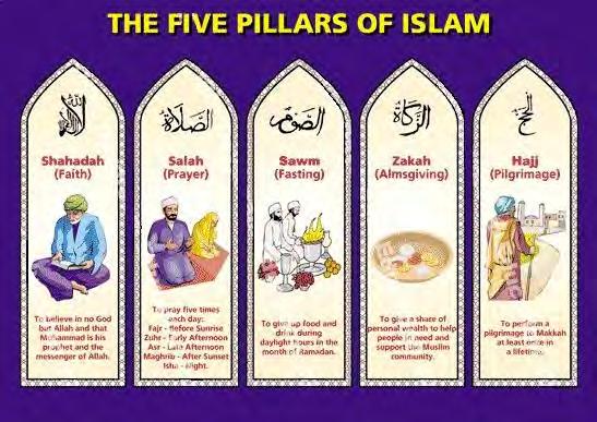 6 Billion or ¼ ) o Fastest growing religion Islam was revealed to the Prophet Muhammad in 610 CE o Muhammad is not seen as anything more than a