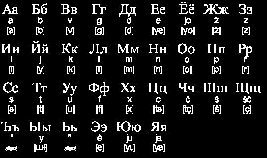 CYRILLIC ALPHABET In 9 th century the two brothers Cyril &