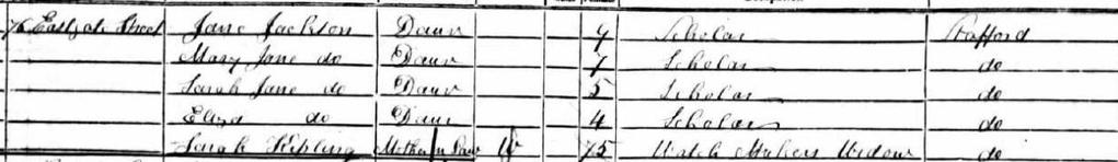 1851 Census, Stafford
