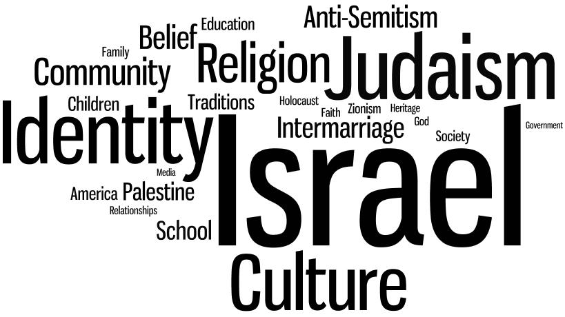HIGHLIGHTS Demographic Survey of American Jewish College Students 2014 Ariela Keysar and Barry A.