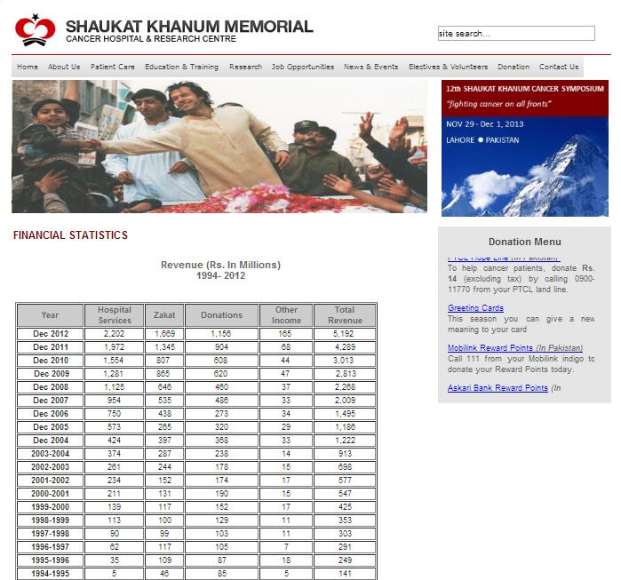 Audited financial statements of SKMCH are publicly available.