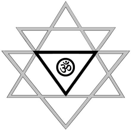 So the 43 triangles of the Inner Design form the Devanagari letters (slightly imperfectly) the Fourteen-pointed Chakra as the 14 vowels, the two Ten-pointed Chakras as the five groups of five