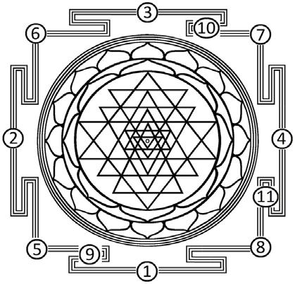 Worship of the Deities of the Nine Levels of the Shrī Chakra The Shri Chakra may be worshipped physically by offering a pinch of Akshatas (Rice sanctified by mixing with Kumkum and Haldi) to the