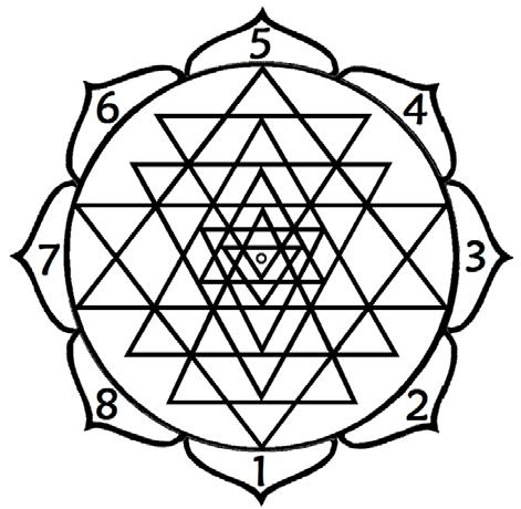 (3) Śhrī Chakra Tṛitīy āvaraṇa Devatāḥ Deities of the Third Enclosure Eight-petalled Lotus. Offerings to the eight petals (Swādhiṣhṭhāna Chakra) 1.