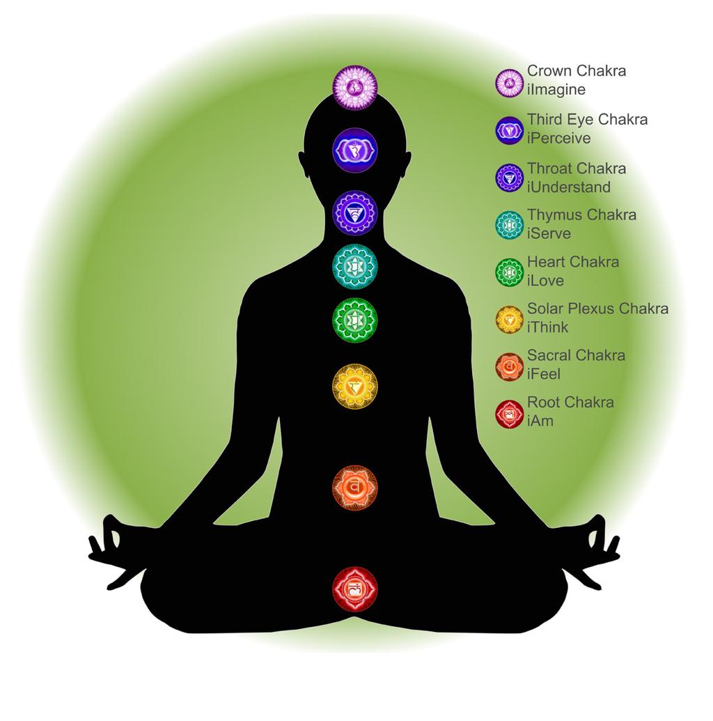How Chakras Work A basic belief in Chinese Energy Medicine says, The heart takes the hit.
