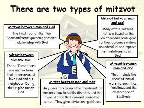 The Mitzvot and freewill A mitzvah is a commandment, or religious duty. There are 613 biblical commandments 248 positive, 365 are forbidden.
