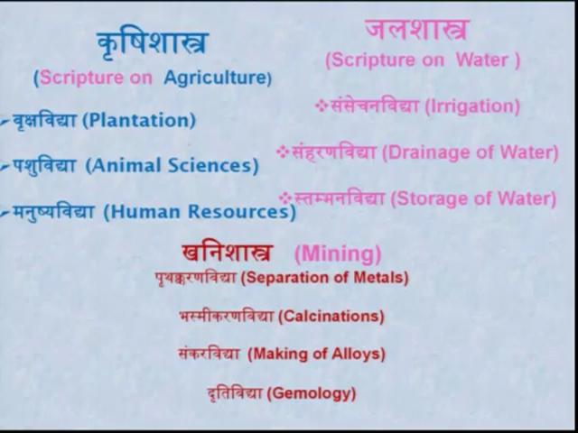 (Refer Slide Time: 25:09) And if you look at krishishastra is basically vrukshavidya like plantations, pashuvidya about animal science, manushyavidya like human resources, you know like is a part of