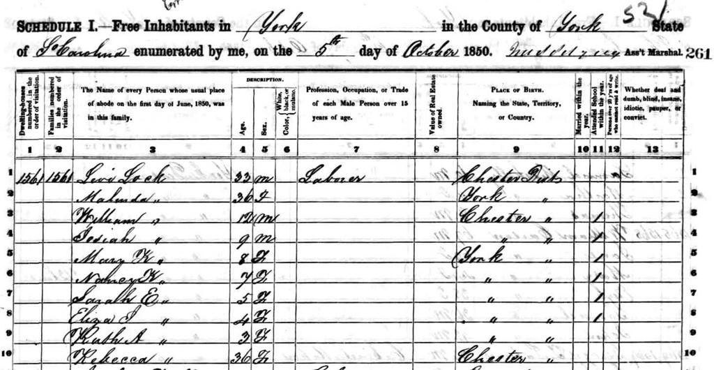 The death date estimation is aided by the census records for birth dates of the children.