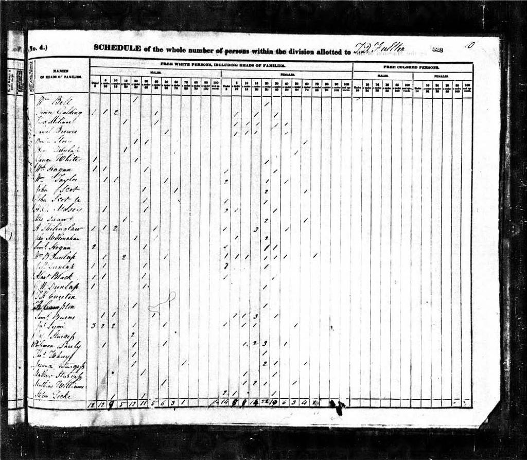 1840 York Co South Carolina Census --Stephen Locke is the last one listed Additionally, when I was in South Carolina I was able to look at the original probate documents for Josias Lock (posted here).