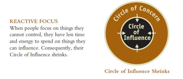 Circle of Influence versus