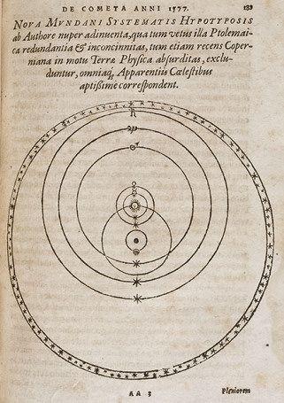 Kepler was a German mathematician, astronomer, and astrologer. What did Kepler do? Developed three laws: Orbits of the planets around the star are elliptical.