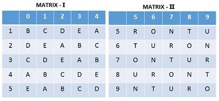 Question 25.In this question, the sets of numbers given in the alternatives are represented. The columns and rows of Matrix I are numbered from 0 to 4 and that of Matrix II are numbered from 5 to 9.