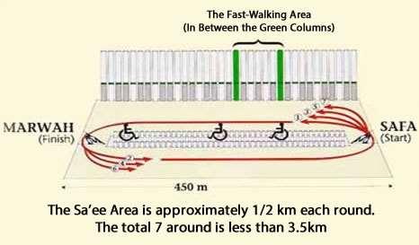 Sa ee is a Wajib act and it should be done only after performing Tawaf. Sa ee means to walk and run to-and-from seven times between the hills of Safa and Marwah Sa ee Proceed to Safa to begin Sa'ee.