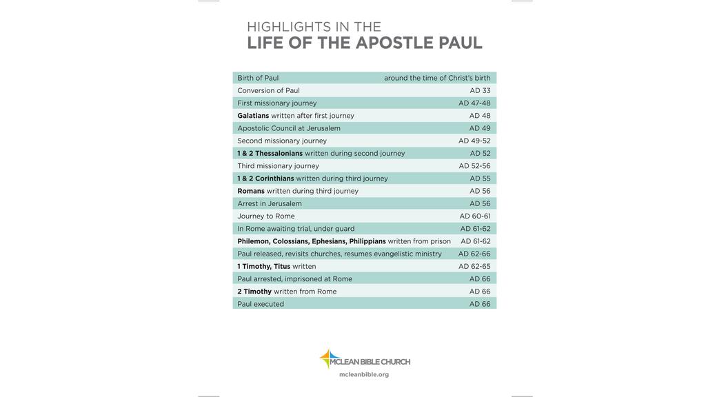 Nine of Paul s letters were written to churches