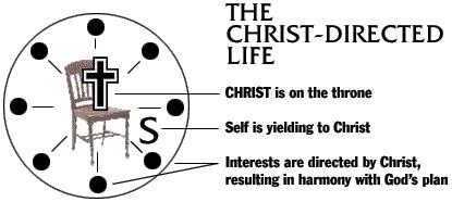 life and let Christ take over. VIEW OF MINISTRY: Do as much as I can for God.