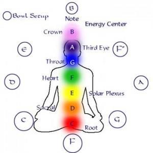 The Healing Trance-Formations recording includes the appropriately pitched tones for all seven of the major chakras, thereby providing each chakra with its specific key for optimal balancing: Root