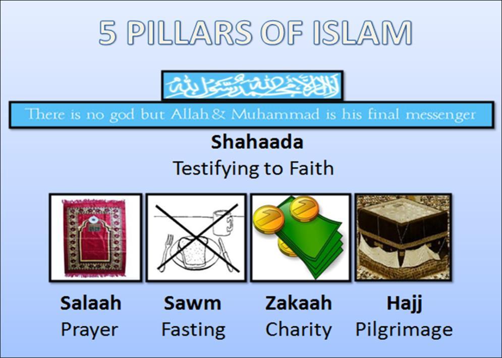 Five Pillars of Islam: 1. Statement of Faith 2.
