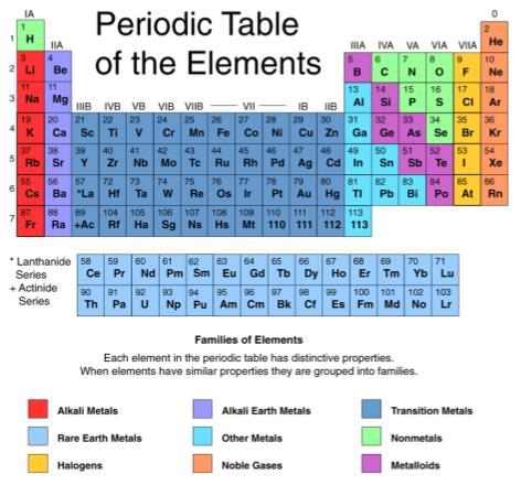 The Bible and Chemistry (Study
