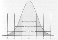 Introduction to Inference Confidence Intervals for Proportions 1 On the one hand, we can make a general claim with 100% confidence, but it usually isn t very useful; on the other hand, we can also