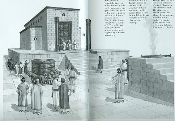 Kingdom Saul Unites Israel David Jerusalem Solomon Temple 20 The Temple at