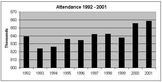 A159), and the demographic characteristics of students and staff of Episcopal Day Schools (1991 A182).