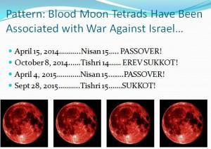 For more information about the Blood Moons and their relevance to Israel please go to: Prophetic Significance of the Blood Moons: What do They Mean? How Shall we Pray?