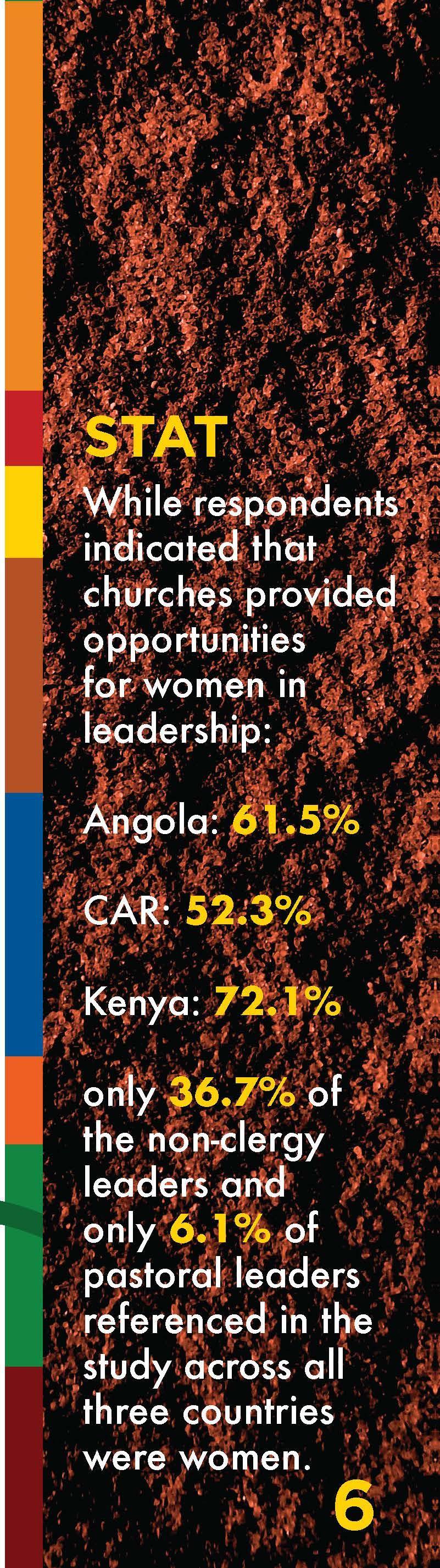 Insight 4 Women, who make up 60% - 70% of the African church, are seen as strategic