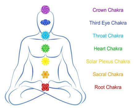 Hey there! Chakras Out Of Balance? Now let s talk Re-Alignment! Think of your body as a road way with stop lights (red, green, yellow) at each intersection.