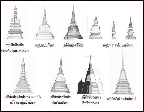 The design concept and style of contemporary Isan pagodas Pakorn Pattananurot, Surapone Virulrak and Arkom Sa-ngiamviboon Fine and Applied Arts Research, Mahasarakham University, Khamriang