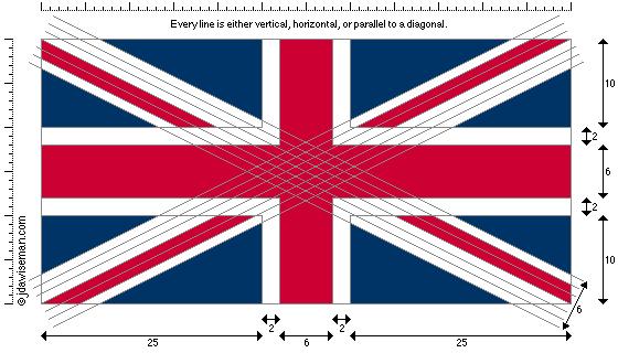 Flag of the United Kingdom = Union Jack Superposition of