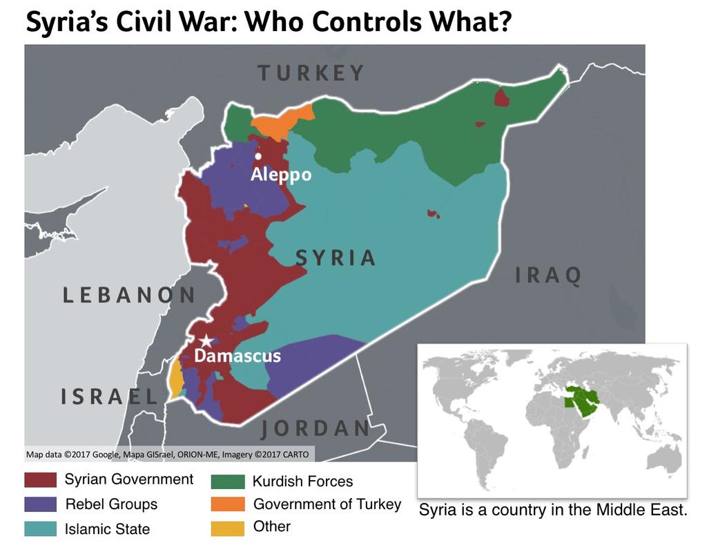 Rebel groups, ISIL and Kurdish forces control the rest of the country. Kurds are an ethnic group primarily centered in Iraq, Iran, Syria and Turkey. Rebel groups frequently fight each other.