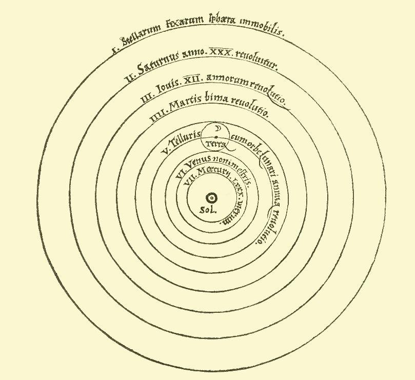 Nicolaus Copernicus Most scholars rejected his theory because it went against Ptolemy, the Church, and because it called for the Earth to rotate on its axis.