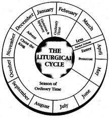 The Liturgical Year There are 5 seasons in the Church year. Each season celebrates some aspect of the life, death, and resurrection, and ascension of our Lord Jesus Christ.