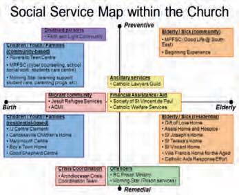 As the social arm of the Church, it has responsibility