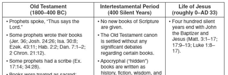 The Writing of the Old Testament On the Old Testament, Pg. 32 IV. Why should we study the Old Testament?