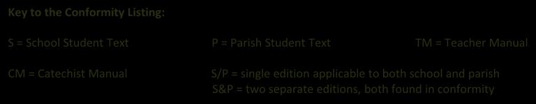 Key to the Conformity Listing: S = School Student Text P = Parish Student Text TM = Teacher Manual CM = Catechist Manual S/P = single edition applicable to both school and parish S&P = two separate