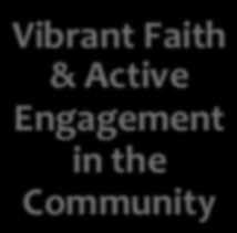 Target the Diversity Vibrant Faith & Active Engagement in the Community Minimal
