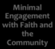 Religiously Affiliated Faith Formation Content 1.