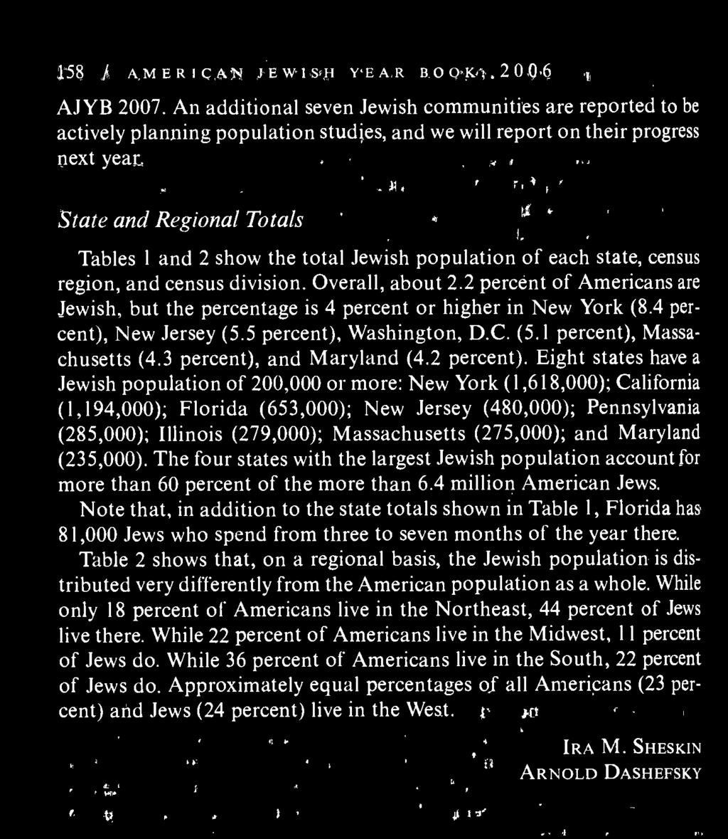 Eight states Jewish population of 200,000 or more: New York (1,618,000); Cali (1,194,000); Florida (653,000); New Jersey (480,000); Pennsy (285,000); Illinois (279,000); Massachusetts (275,000); and