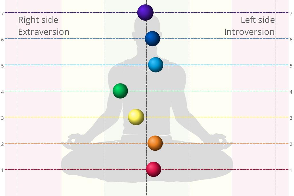 Chakras Alignment 92% Index 63% According to Eastern metaphysical theories and principles of Ayurvedic Indian medicine, there are seven "Chakras" or integrated energy centers that are considered to