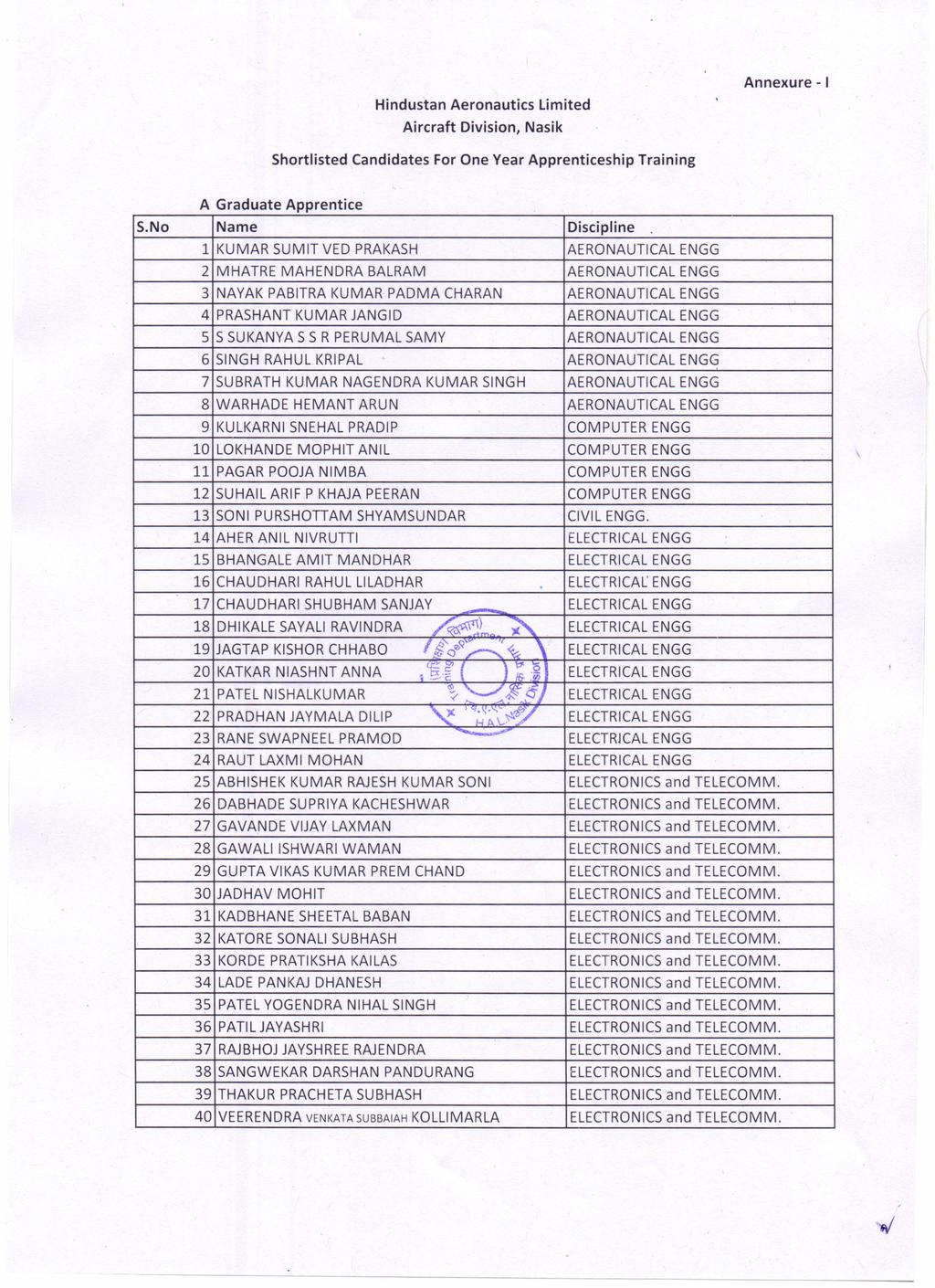 Hindustan Aeronautics Limited Aircraft Division, Nasik Annexure I Shortlisted Candidates For One Year Apprenticeship Training A Graduate Apprentice 1 KUMAR SUMIT VED PRAKASH AERONAUTICAL 2 MHATRE