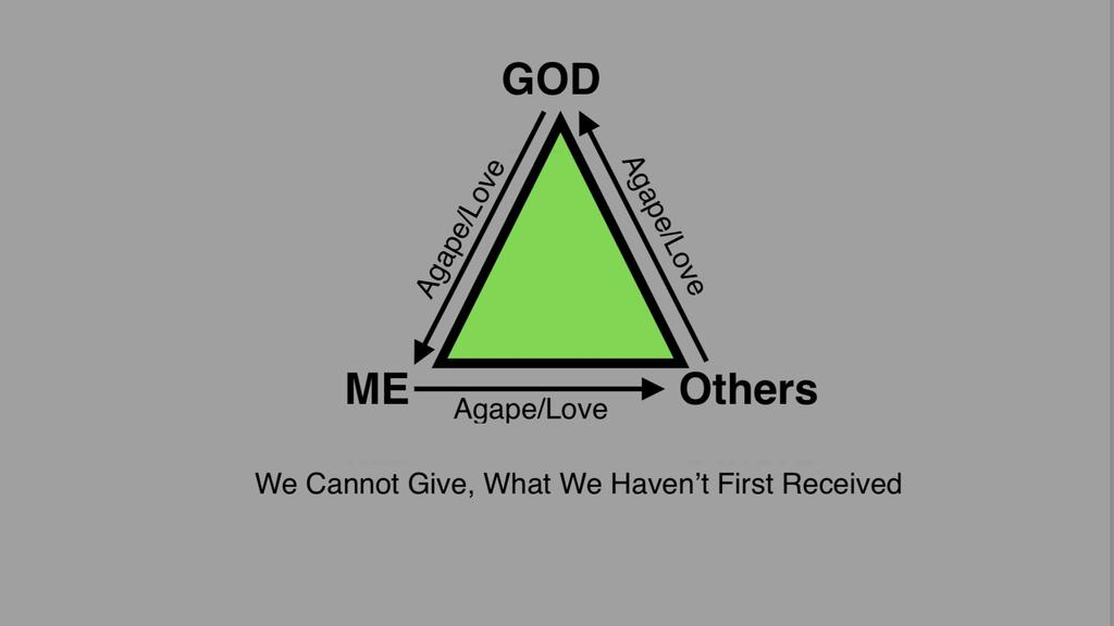, There is Total Freedom In Agape Love Part 3 A LOVE THAT IS FREE TO FAIL: Main Text 1 John 4:7-21 The DNA of God is Agape/Love, He Paid All of It, God Reveals Agape & Agape Reveals God, Don t Fail