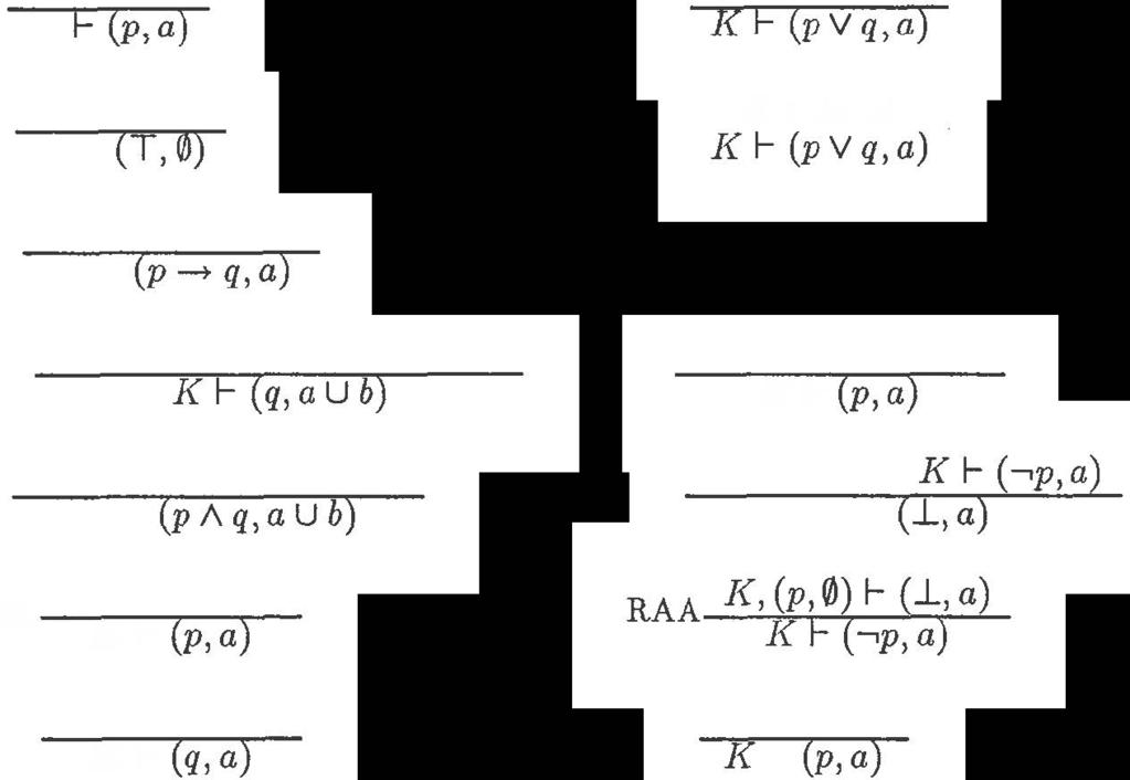 116 Elvang-Goransson, Krause, and Fox Ax (p,a) E K Y-Il ]{ 1- (q, a) I< F (p,a) J{ F (pvq,a) T-1 I< 1- ( T, 0) Y-12 ]{ 1- (q, a) Kl-(pVq,a) _.