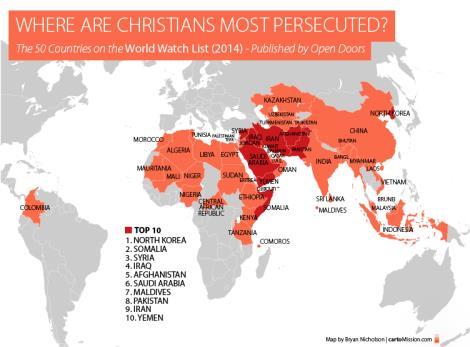 Treatment of Christians In conquered territories When Christians a majority: quite tolerant apart from slave levy Freedom of religion to help maintain