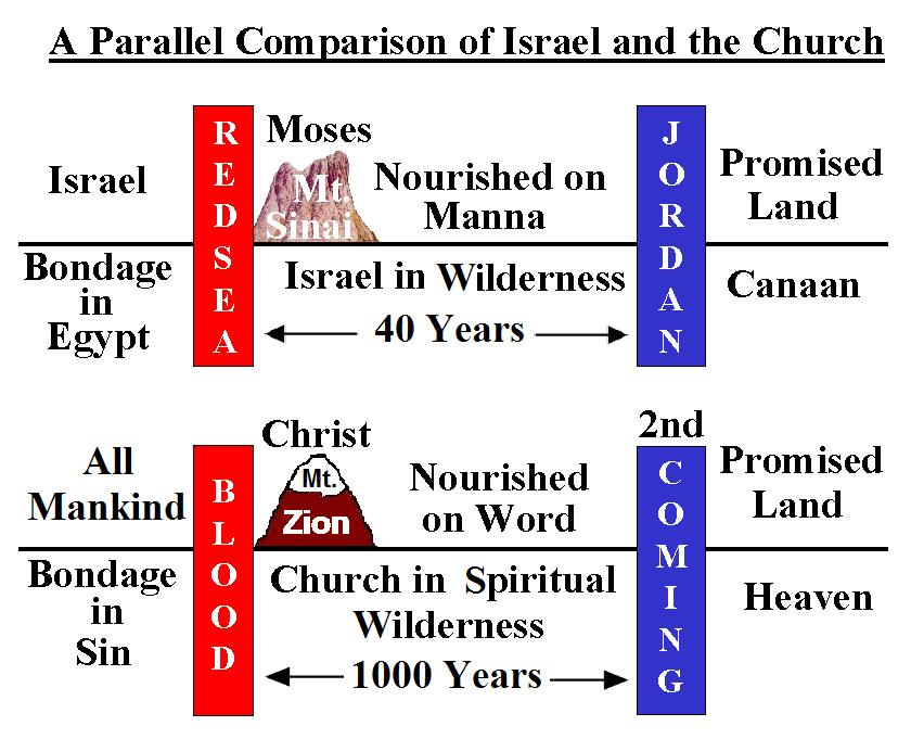 chapter 20, is that the subject of verses 1-10 is the destruction of the devil. This is the natural order to follow because chapter 19 described the destruction of the beast and the false prophet.