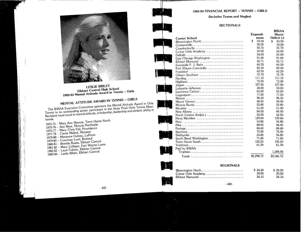 1983-84 FINANCIAL REPORT.. TENNIS.