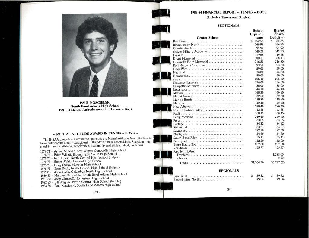 1983-84 FINANCIAL REPORT -- TENNIS -- BOYS (Includes T earns and Singles) PAUL KOSCIELSKI South Bend Adams High School 1983-84 Mental Attitude Award in Tennis Boys.