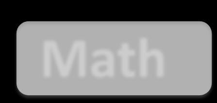Relation of Math to Philosophy Math Why does Math play an important role in Philosophy?
