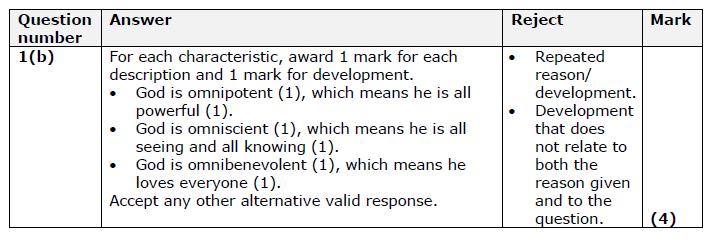 Exemplar Question 1b Mark scheme: Student Response A 2/4 Two simple characteristics are given