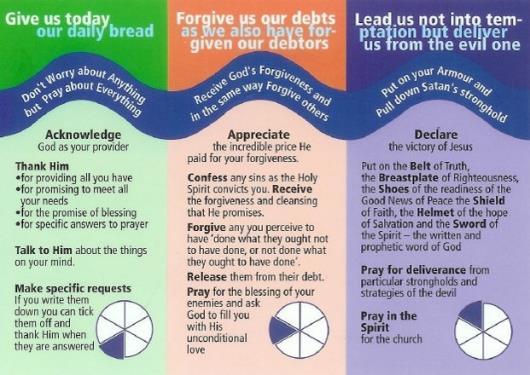 Prayer cards This is a dynamic way to use the Lords prayer and bring creative
